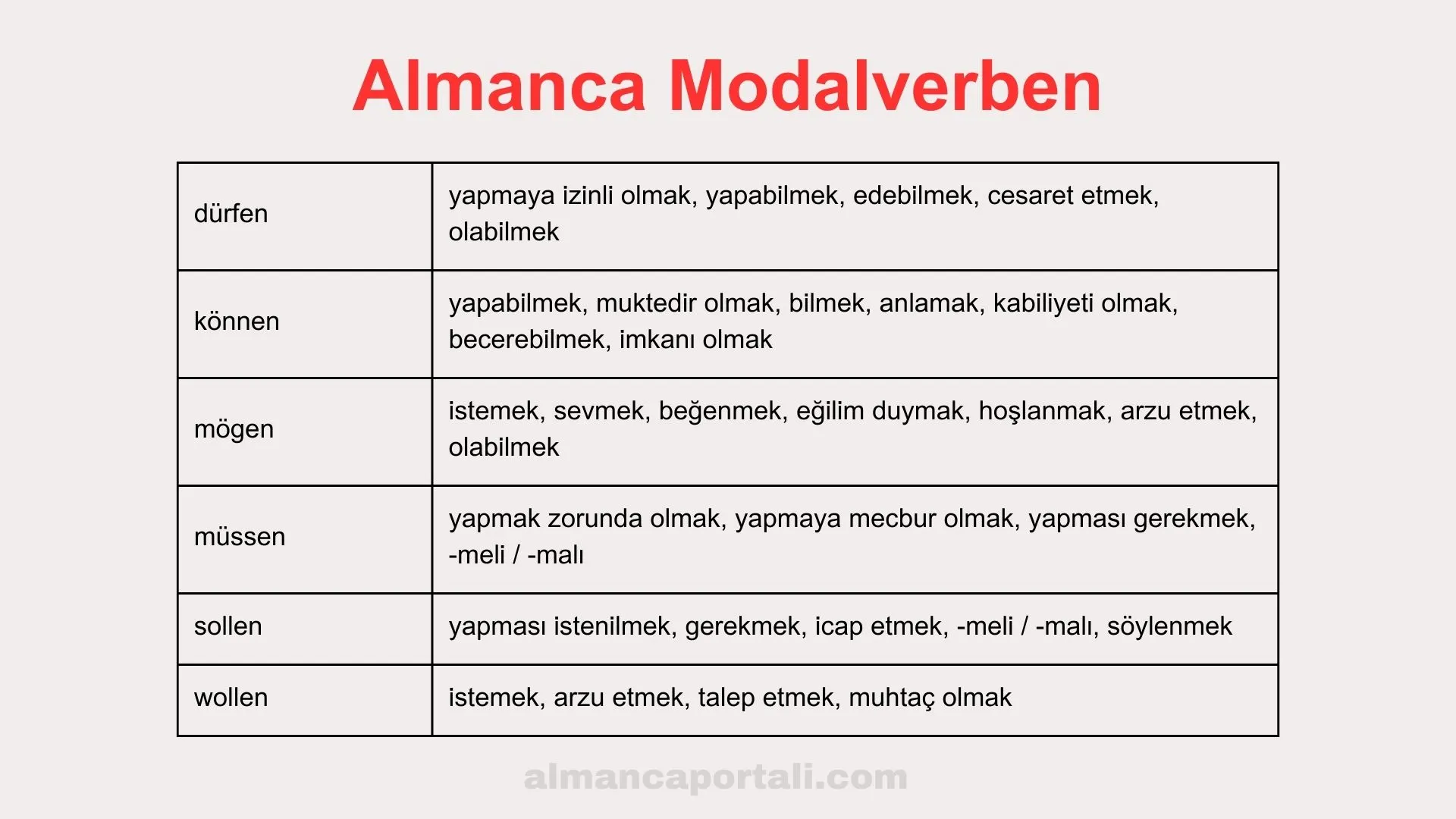 Modalverben – A1 Almanca dersi